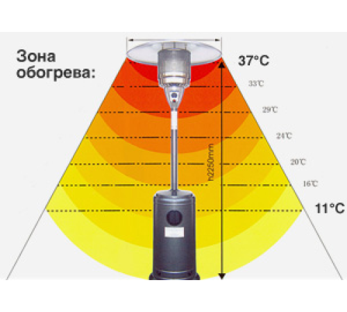 Уличный газовый обогреватель Фонарь (нерж)